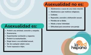 Características de una persona asexual - La Red Hispana